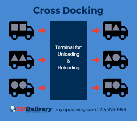Cross docking definition